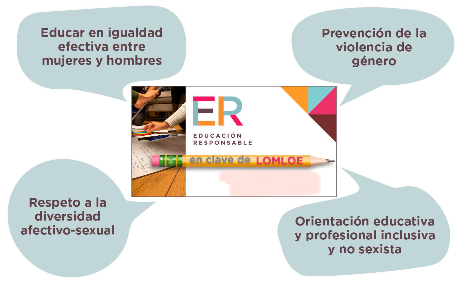 Prevenir la violencia de género desde la raíz
