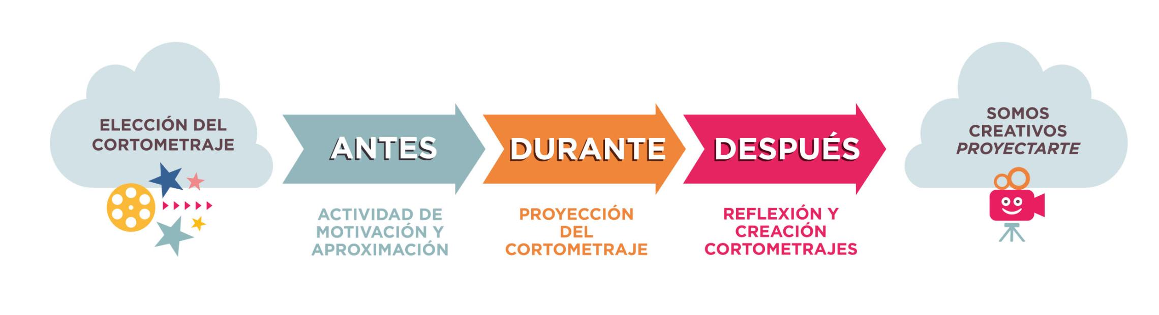 ADD Proyectarte